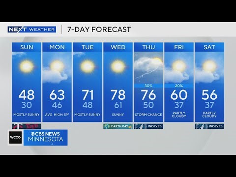 NEXT Weather: 6 p.m. report for Minnesota from April 18, 2026