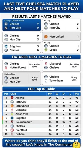 Chelsea's Road to Wembley! 🏆 Last 5 Results & Crucial Next 4 Fixtures | EPL Table Update