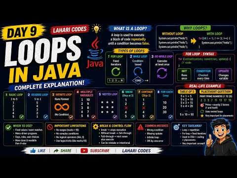 Java For Loop Complete Tutorial in Easy Way | Basics to Placement Level Programs | Lahari Codes