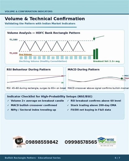 BULLISH RECTANGLE pattern #stockmarket #trading #money #investing