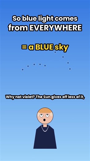 Why is the sky blue? #viral #didyouknow #viralshorts #science #history