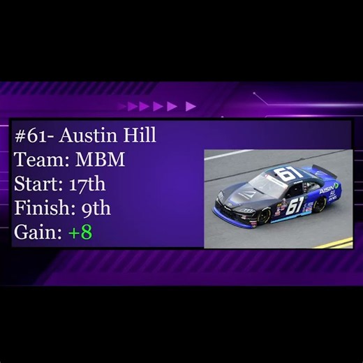 NASACR Xfinity Series Race Highlights | 2019 Indiana 250 [#25]