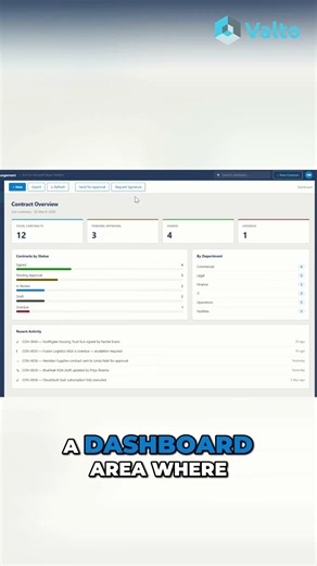 Contract Approvals, Streamlined in Power Apps ✅