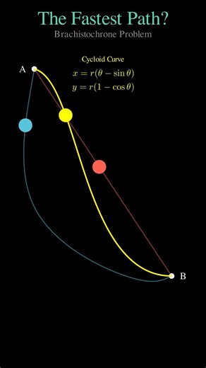 The Shortest Path is NOT the Fastest 🤯😲 #maths #animation #satisfying