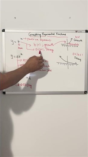 Graphing Exponential Functions