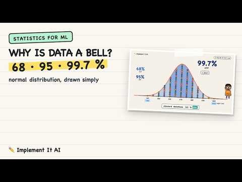 Normal Distribution Explained Visually: Bell Curve, 68-95-99.7 Rule & Machine Learning