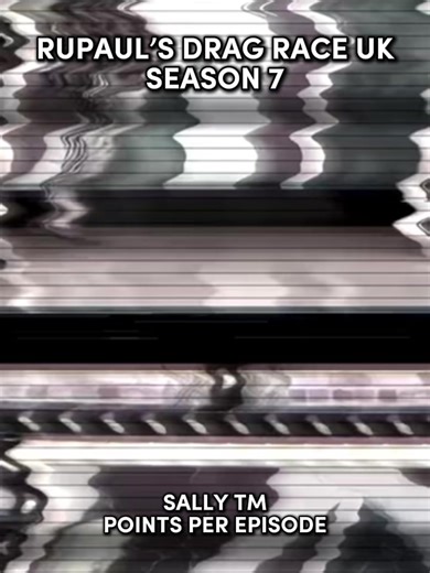 RUPAUL’S DRAG RACE UK S7 SALLY TM POINTS PER EPISODE #sallytm #dragrace #rpdruks7 #rupaulsdragraceukseason7 #dragracefyp