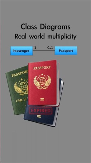 Class diagram - Multiplicity 1..1 #education