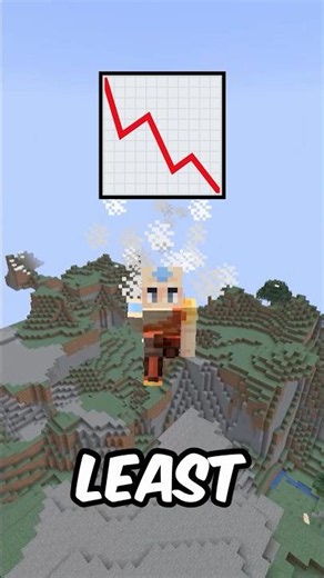What’s the LEAST Used Bending Ability? 🤔 #minecraft
