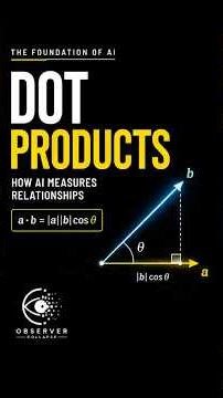 DOT Product