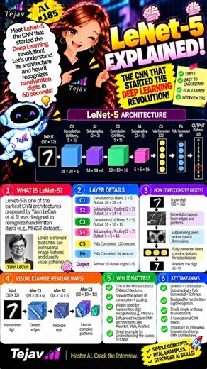 AI #185 — LeNet Explained 🤯 The CNN That Started the Deep Learning Revolution!