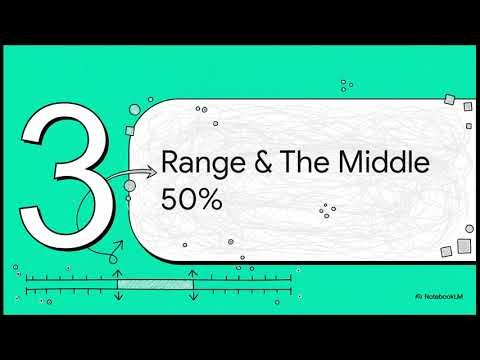 8_Statistical Spacing: Understanding Measures of Dispersion