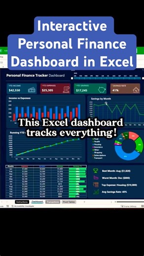 Excel Personal Finance Dashboard | Budget & Expense Tracker Template #excel