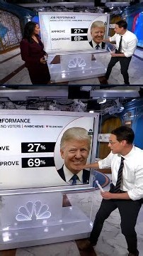 Trump’s support among Latinos fades in new poll
