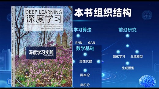 【深度学习】第16讲 深度学习项目实践步骤