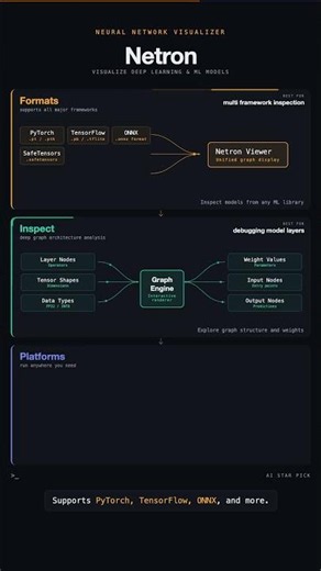 Netron: Visualize Neural Network & ML Models Instantly 🚀