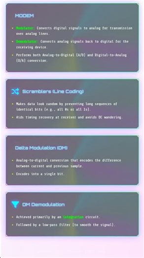 Analog and Digital Data and Signals