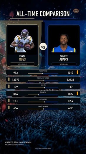 Randy Moss vs Davante Adams: Career Regular-Season Stat Comparison