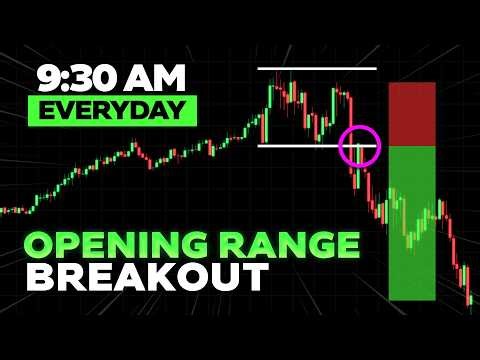 The ONLY Opening Range Breakout Strategy You'll EVER Need!