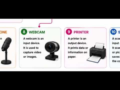 Parts Of Computer