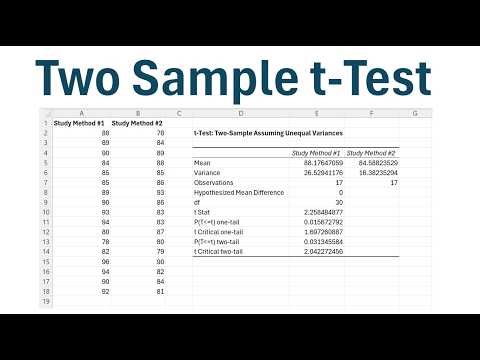 Two Sample Independent t-Test in Excel