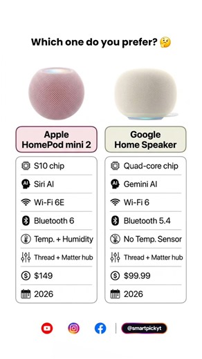 🔊 HomePod mini 2 vs Google Home Speaker — Full Comparison!
