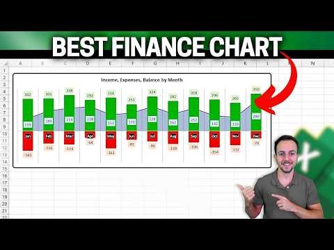 This Excel Finance Chart Looks Amazing (And It’s Easy to Make)