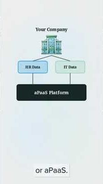 The ServiceNow Architecture — The Cloud Dimensions