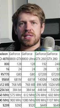 Radeon 4870 The Leadup and Aftermath of the GPU Legend