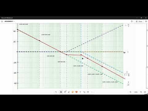 ASSIGMENT TOPIC TRANSFER FUNCTION AND BODE PLOT
