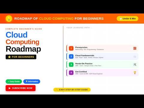 Cloud Computing Roadmap for Beginners | From Zero to Certified in Easy Steps.