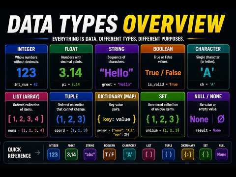 Data Types in Programming Explained | Beginner's Guide (5 Min)