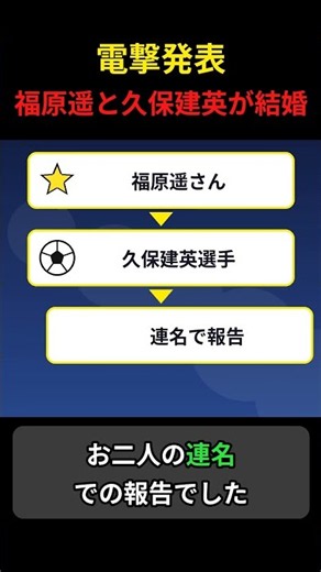 【速報】電撃発表福原遥と久保建英が結婚