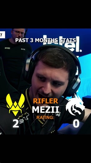 Team Spirit vs. Team Vitality stats in the past 3 months