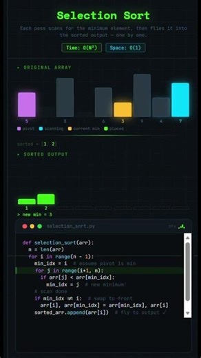 Selection Sort #ilovealgorithms #python #programming #computerscience