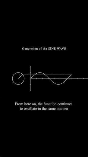 Sine Wave Animation | Trigonometry | Manim Animations