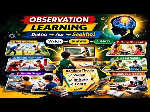Observational Learning Explained | Bandura Theory with Real-Life Examples | D.El.Ed 1st year #otet