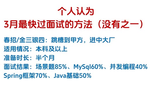 个人认为3月最快过Java后端面试的方式（邪修版），刷完面试通过率90%！包括场景题/八股文/Java基础/并发编程/JVM/MySQL/Spring……