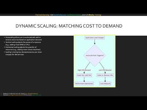 Module 5 Mastering Cloud Computing (AZ-900: Microsoft Certified Azure)