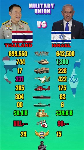 Thailand vs Israel Military Power Comparison 2026