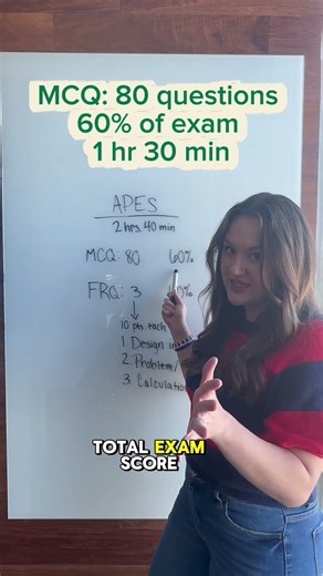 AP® Environmental Science Exam Breakdown