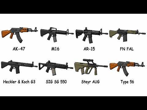 Every Type of Assault Rifle Explained