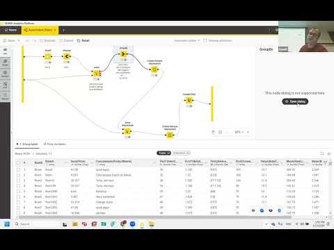 Hands-on Sentiment Analysis (Visual Analytics & BI Course) Associated Rule Mining, by Dr. Hamid