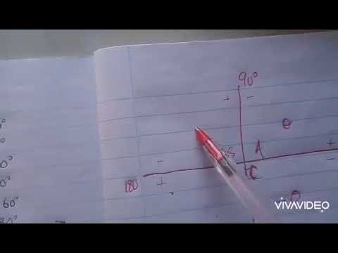 Grade 11 - Reduction formula with special angles Part 1