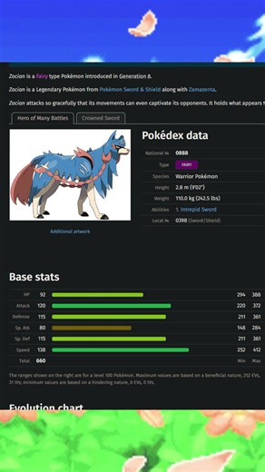 Top 5 Highest Speed Stats among Fairy Type Pokémon #shorts #pokemon #types #ranking
