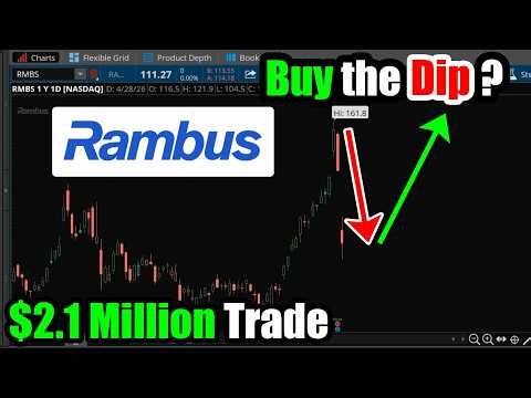 Rambus Stock (RMBS): $2.1 Million Trade, Buy the Dip?