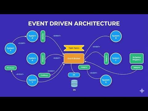 Event Driven Programming