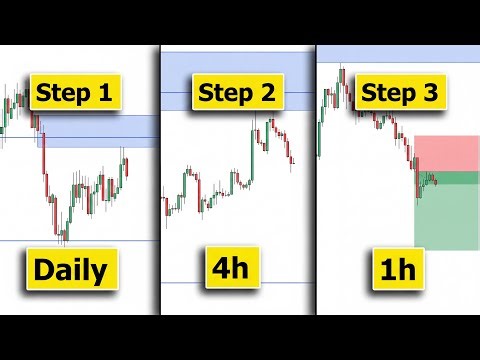 Multi Timeframe Trading Strategy
