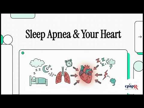 CPAPRX - Best CPAP Mask & Machines