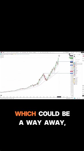 The Nasdaq Has Gone Parabolic #substack #shorts